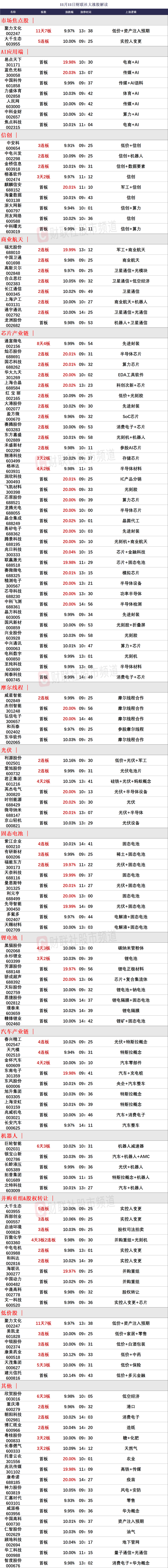 晚报| 今天创两大纪录！国家发改委：打好关键核心技术攻坚战！10月M2超预期！11月11日影响市场重磅消息汇总-第3张图片-华粤回收