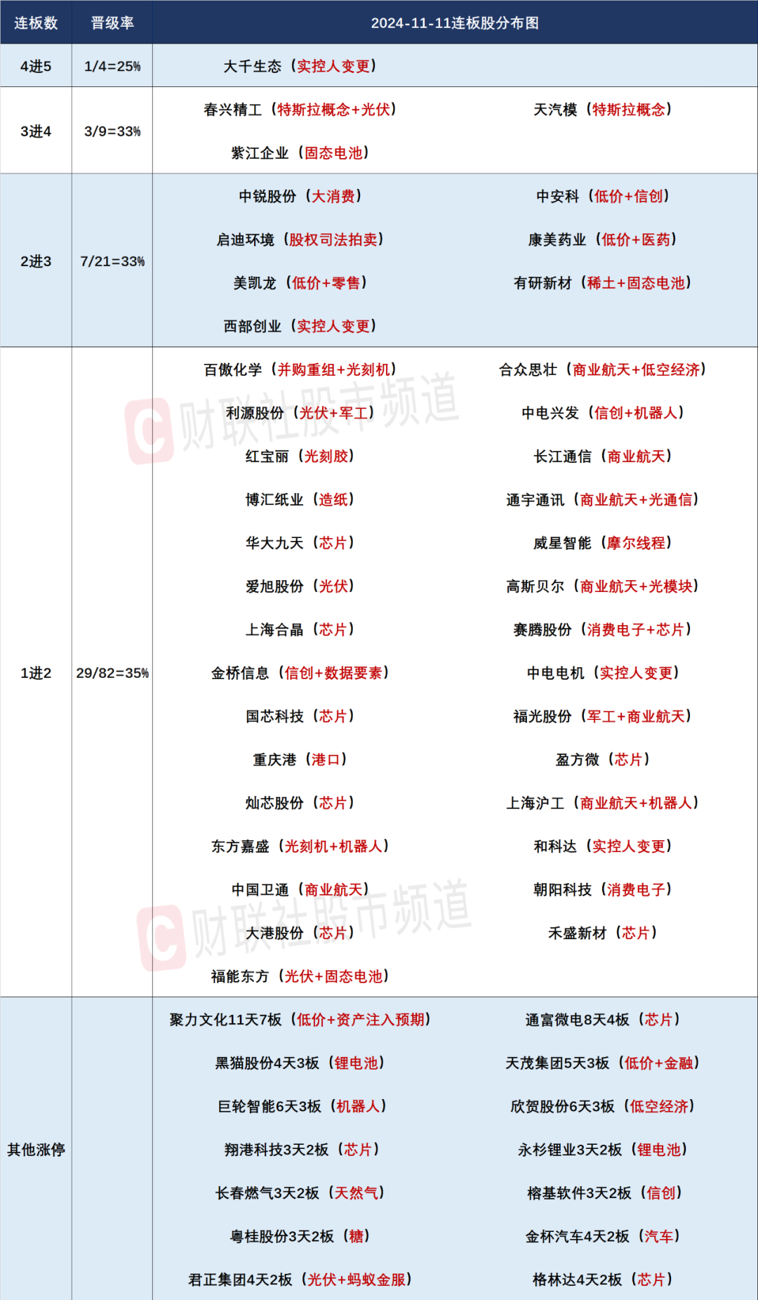 晚报| 今天创两大纪录！国家发改委：打好关键核心技术攻坚战！10月M2超预期！11月11日影响市场重磅消息汇总-第4张图片-华粤回收