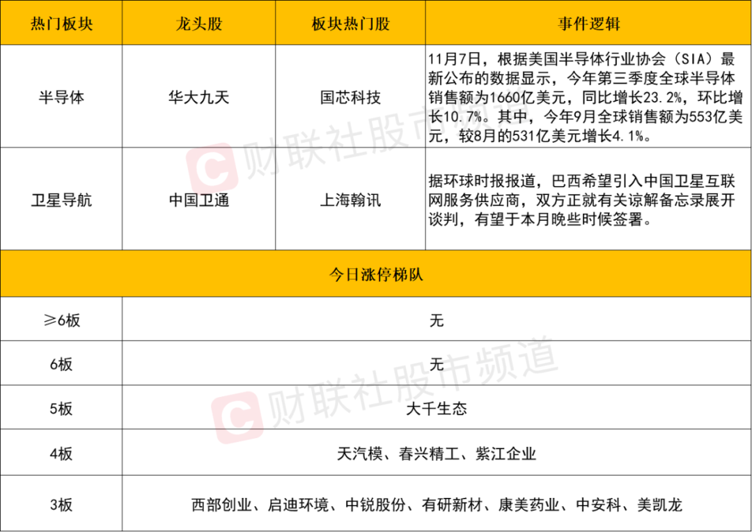 晚报| 今天创两大纪录！国家发改委：打好关键核心技术攻坚战！10月M2超预期！11月11日影响市场重磅消息汇总-第5张图片-华粤回收