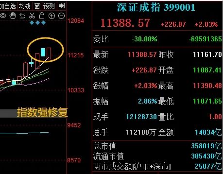 晚报| 今天创两大纪录！国家发改委：打好关键核心技术攻坚战！10月M2超预期！11月11日影响市场重磅消息汇总-第8张图片-华粤回收