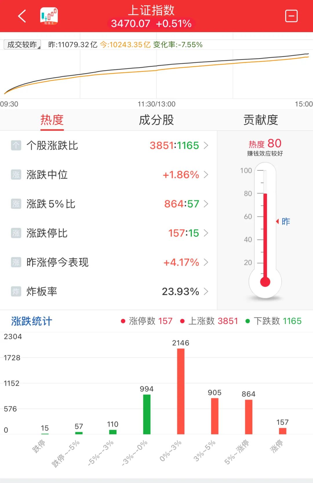 晚报| 今天创两大纪录！国家发改委：打好关键核心技术攻坚战！10月M2超预期！11月11日影响市场重磅消息汇总-第11张图片-华粤回收