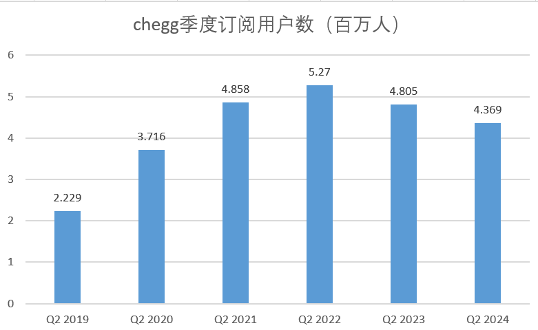 AI崛起，重创在线教育巨头-第2张图片-华粤回收