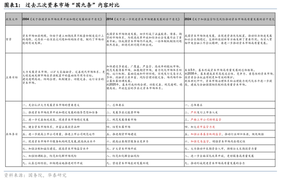 华泰证券：资本市场底层逻辑已发生变化 正向循环逐步形成-第1张图片-华粤回收