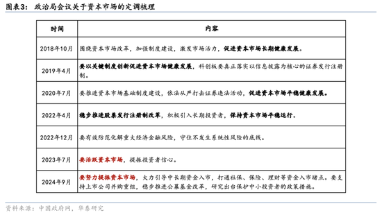 华泰证券：资本市场底层逻辑已发生变化 正向循环逐步形成-第3张图片-华粤回收