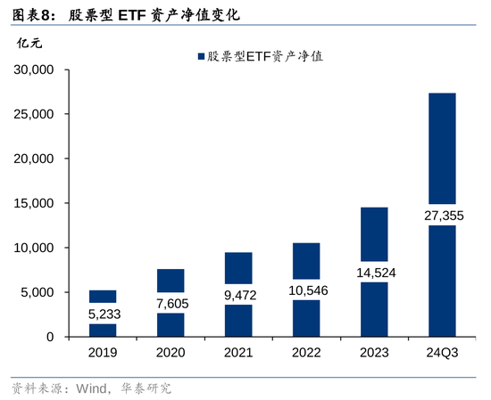 华泰证券：资本市场底层逻辑已发生变化 正向循环逐步形成-第8张图片-华粤回收