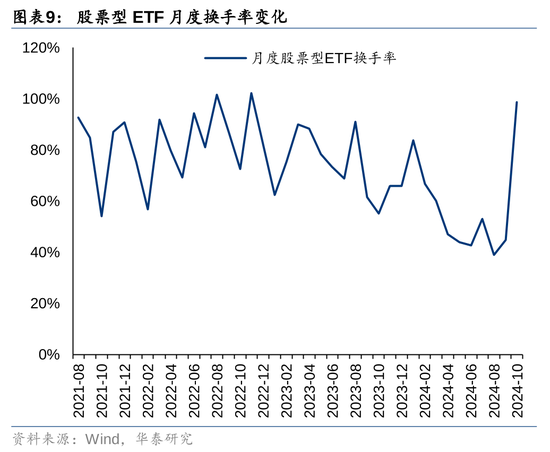 华泰证券：资本市场底层逻辑已发生变化 正向循环逐步形成-第9张图片-华粤回收