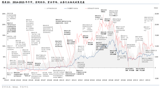 华泰证券：资本市场底层逻辑已发生变化 正向循环逐步形成-第10张图片-华粤回收