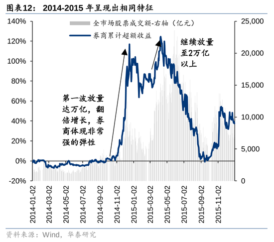 华泰证券：资本市场底层逻辑已发生变化 正向循环逐步形成-第12张图片-华粤回收