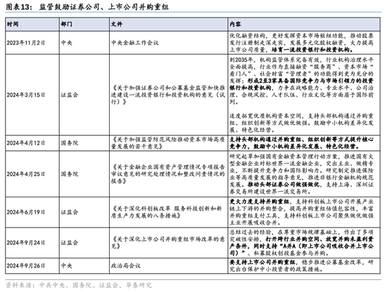 华泰证券：资本市场底层逻辑已发生变化 正向循环逐步形成-第13张图片-华粤回收