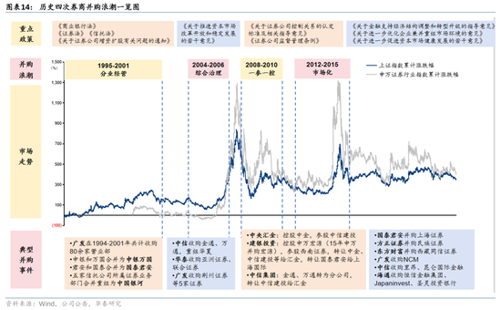 华泰证券：资本市场底层逻辑已发生变化 正向循环逐步形成-第14张图片-华粤回收