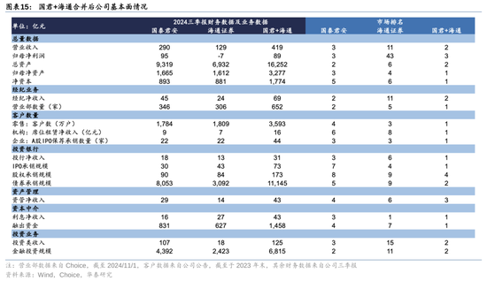 华泰证券：资本市场底层逻辑已发生变化 正向循环逐步形成-第15张图片-华粤回收