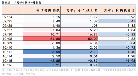 华泰证券：资本市场底层逻辑已发生变化 正向循环逐步形成-第16张图片-华粤回收