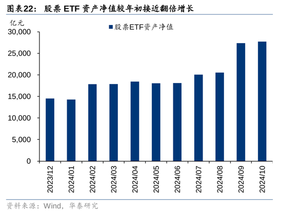 华泰证券：资本市场底层逻辑已发生变化 正向循环逐步形成-第19张图片-华粤回收