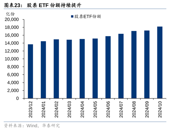 华泰证券：资本市场底层逻辑已发生变化 正向循环逐步形成-第20张图片-华粤回收