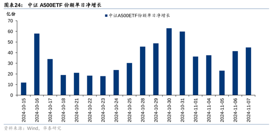 华泰证券：资本市场底层逻辑已发生变化 正向循环逐步形成-第21张图片-华粤回收