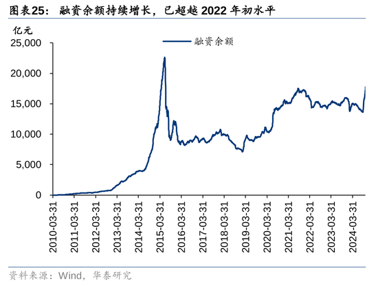 华泰证券：资本市场底层逻辑已发生变化 正向循环逐步形成-第22张图片-华粤回收