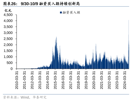 华泰证券：资本市场底层逻辑已发生变化 正向循环逐步形成-第23张图片-华粤回收