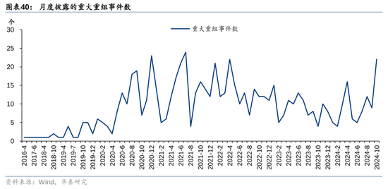 华泰证券：资本市场底层逻辑已发生变化 正向循环逐步形成-第25张图片-华粤回收