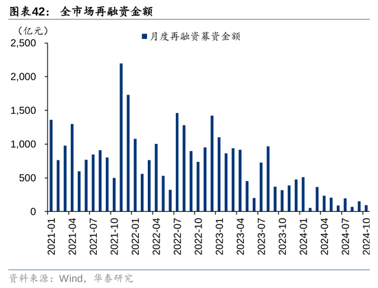 华泰证券：资本市场底层逻辑已发生变化 正向循环逐步形成-第27张图片-华粤回收