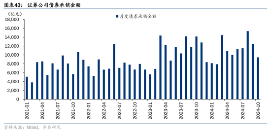 华泰证券：资本市场底层逻辑已发生变化 正向循环逐步形成-第28张图片-华粤回收