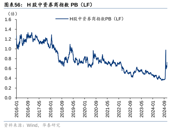 华泰证券：资本市场底层逻辑已发生变化 正向循环逐步形成-第30张图片-华粤回收