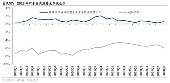 华泰证券：资本市场底层逻辑已发生变化 正向循环逐步形成-第31张图片-华粤回收