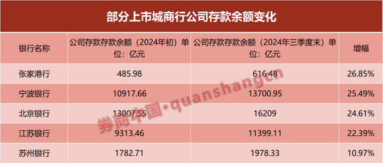 年度收官战打响！银行再次吹响"开门红"号角-第1张图片-华粤回收