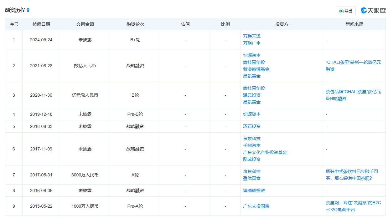 知名袋泡茶品牌被员工在线讨薪！历经九轮融资的“CHALI茶里”为何沦落至此-第3张图片-华粤回收