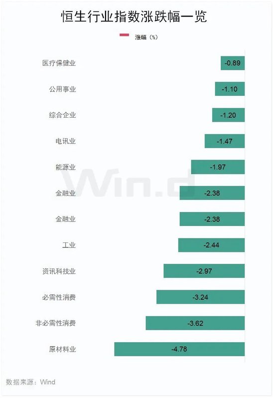 恒指失守两万点，汽车经销商及芯片替代板块领跌-第3张图片-华粤回收