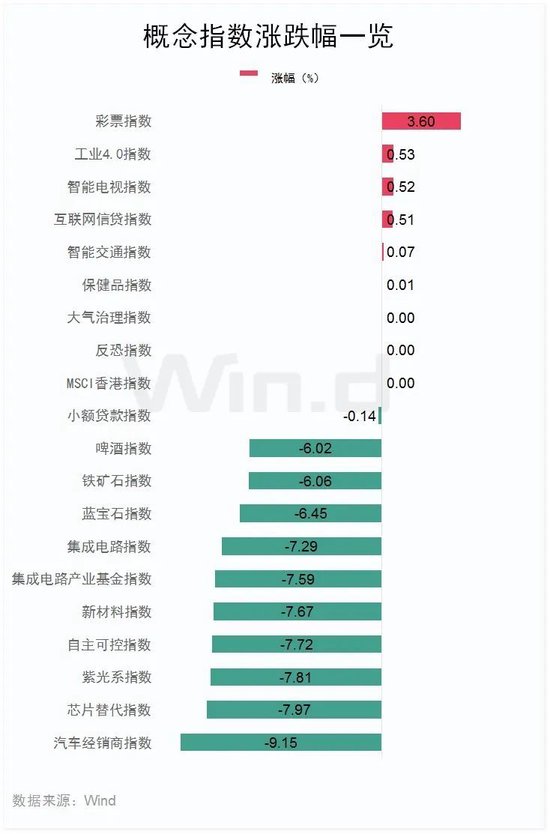 恒指失守两万点，汽车经销商及芯片替代板块领跌-第4张图片-华粤回收