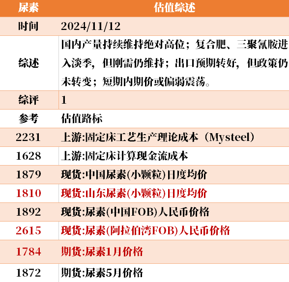 目前大宗商品的估值走到什么位置了？11-12-第6张图片-华粤回收