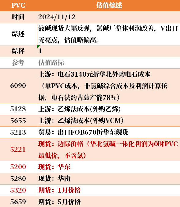 目前大宗商品的估值走到什么位置了？11-12-第7张图片-华粤回收