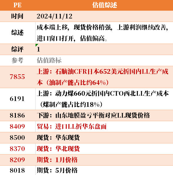 目前大宗商品的估值走到什么位置了？11-12-第8张图片-华粤回收