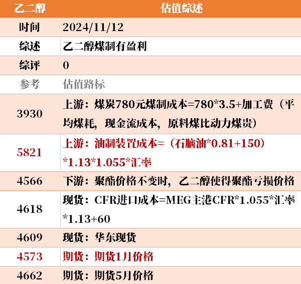 目前大宗商品的估值走到什么位置了？11-12-第9张图片-华粤回收