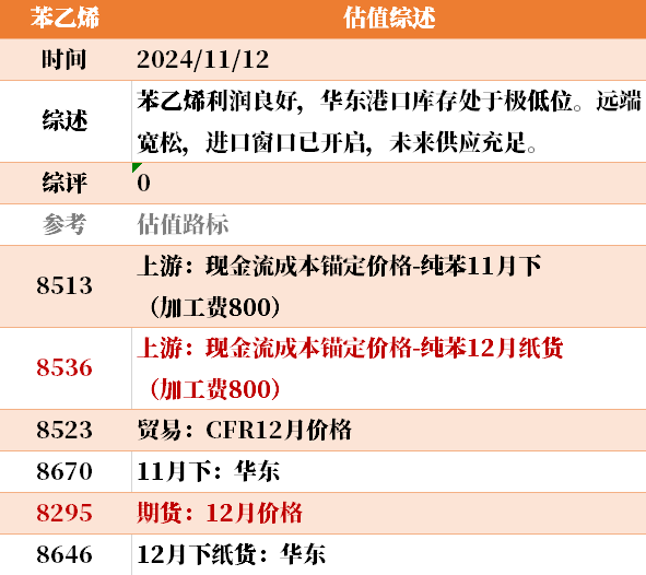 目前大宗商品的估值走到什么位置了？11-12-第10张图片-华粤回收