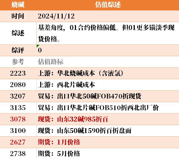 目前大宗商品的估值走到什么位置了？11-12-第11张图片-华粤回收