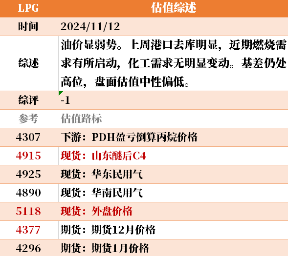 目前大宗商品的估值走到什么位置了？11-12-第14张图片-华粤回收