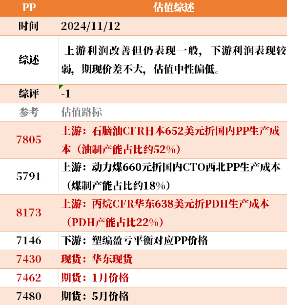 目前大宗商品的估值走到什么位置了？11-12-第15张图片-华粤回收