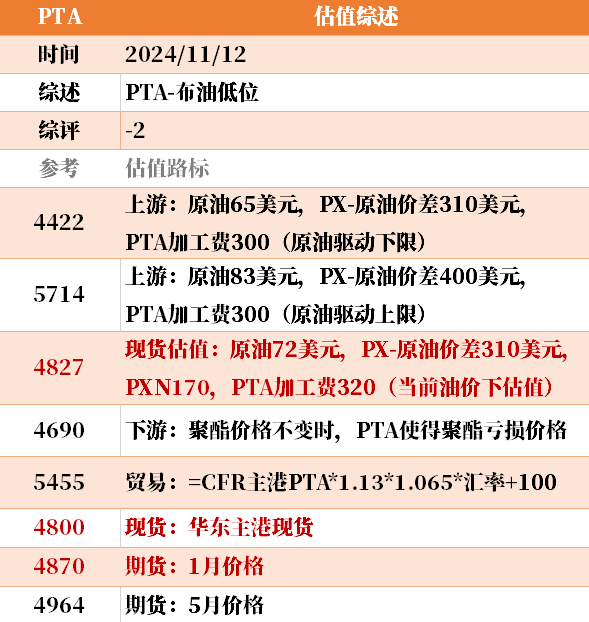 目前大宗商品的估值走到什么位置了？11-12-第16张图片-华粤回收