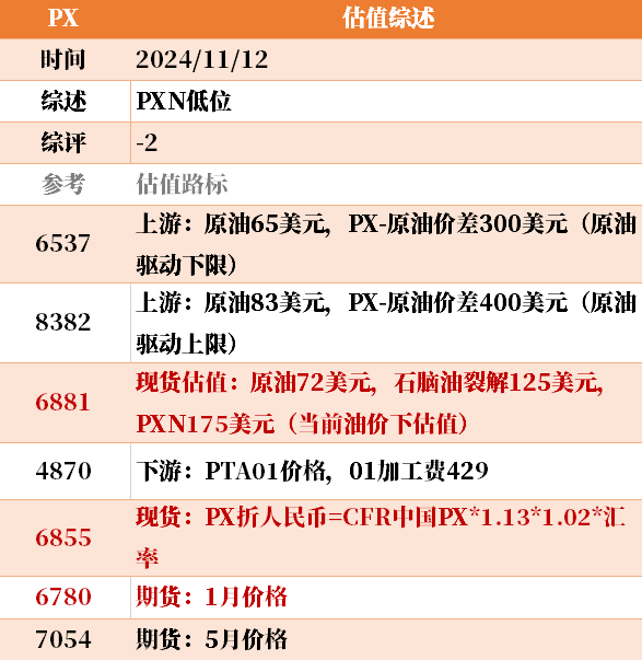 目前大宗商品的估值走到什么位置了？11-12-第17张图片-华粤回收