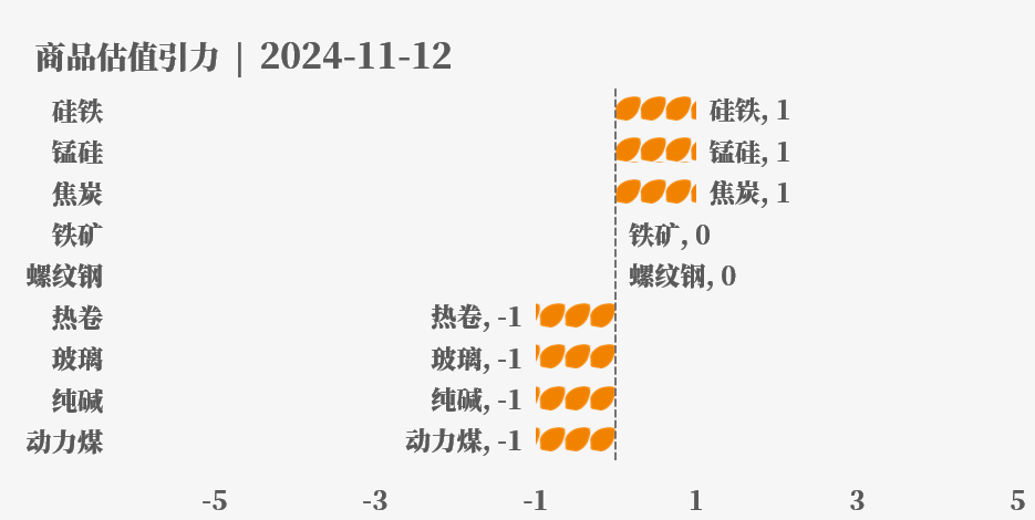 目前大宗商品的估值走到什么位置了？11-12-第18张图片-华粤回收