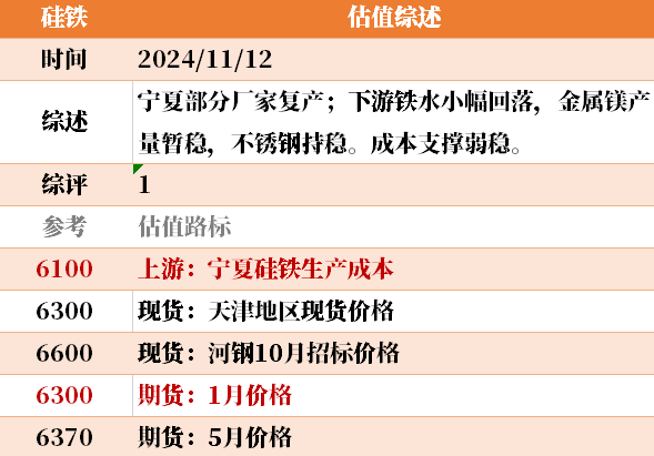 目前大宗商品的估值走到什么位置了？11-12-第19张图片-华粤回收