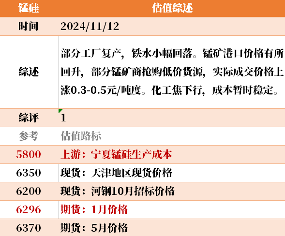 目前大宗商品的估值走到什么位置了？11-12-第20张图片-华粤回收