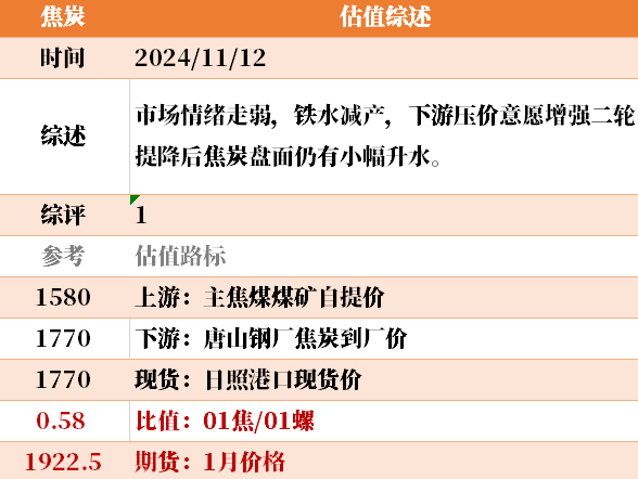 目前大宗商品的估值走到什么位置了？11-12-第21张图片-华粤回收