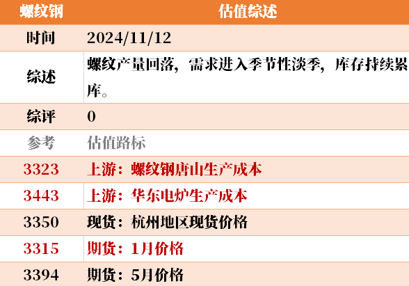 目前大宗商品的估值走到什么位置了？11-12-第23张图片-华粤回收