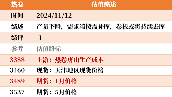 目前大宗商品的估值走到什么位置了？11-12-第24张图片-华粤回收