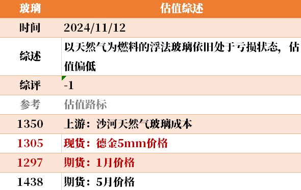 目前大宗商品的估值走到什么位置了？11-12-第25张图片-华粤回收