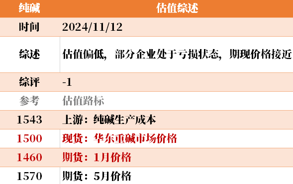 目前大宗商品的估值走到什么位置了？11-12-第26张图片-华粤回收