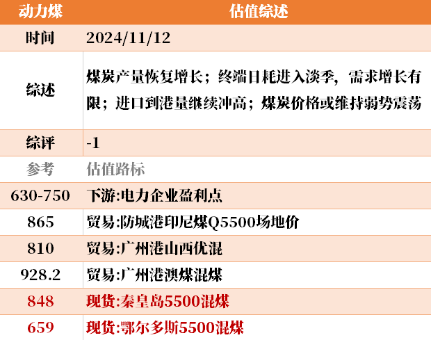 目前大宗商品的估值走到什么位置了？11-12-第27张图片-华粤回收