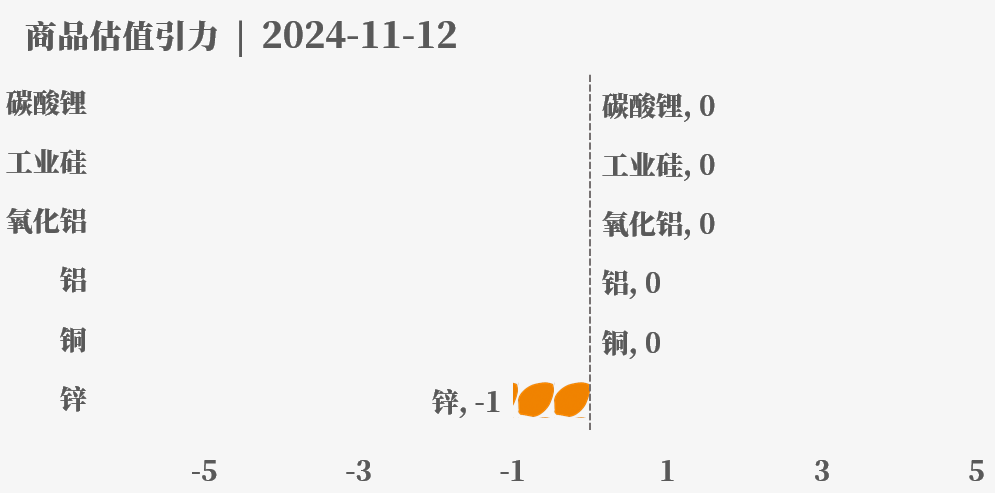 目前大宗商品的估值走到什么位置了？11-12-第28张图片-华粤回收